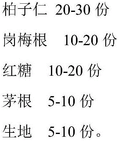 Chinese patent medicine for treating habitual epistaxis and preparation method thereof