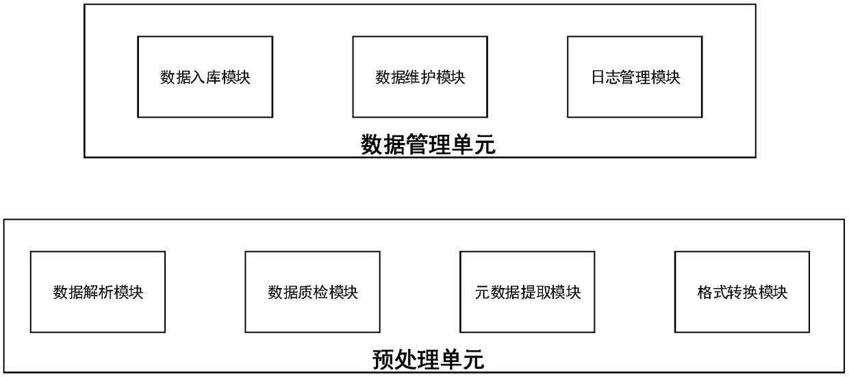 Space weather disaster monitoring and early warning method and system, storage medium and server