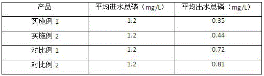 Efficient phosphorus removal compound coagulant