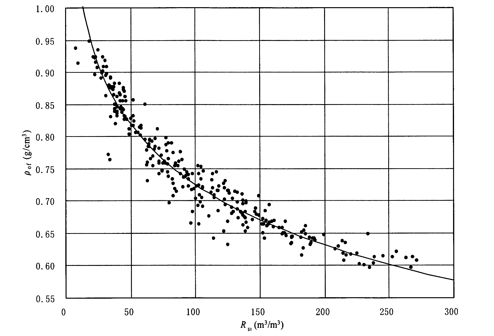Method for processing formation data based on lithologic parameter of reservoir rock