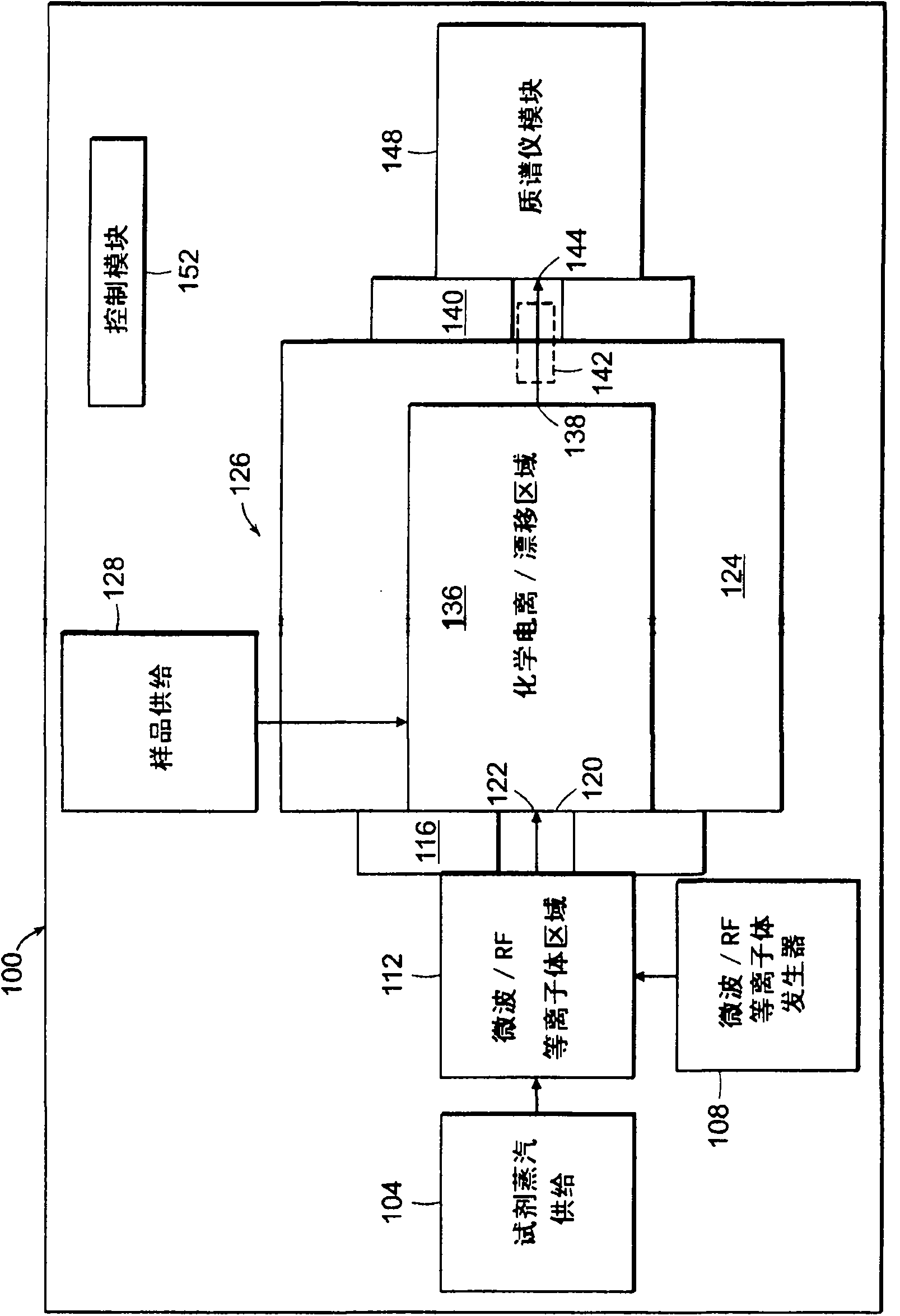 Chemical ionization reaction or proton transfer reaction mass spectrometry with a quadrupole or time-of-flight mass spectrometer