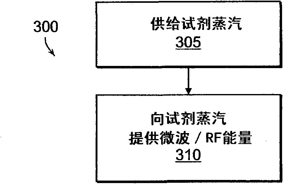 Chemical ionization reaction or proton transfer reaction mass spectrometry with a quadrupole or time-of-flight mass spectrometer