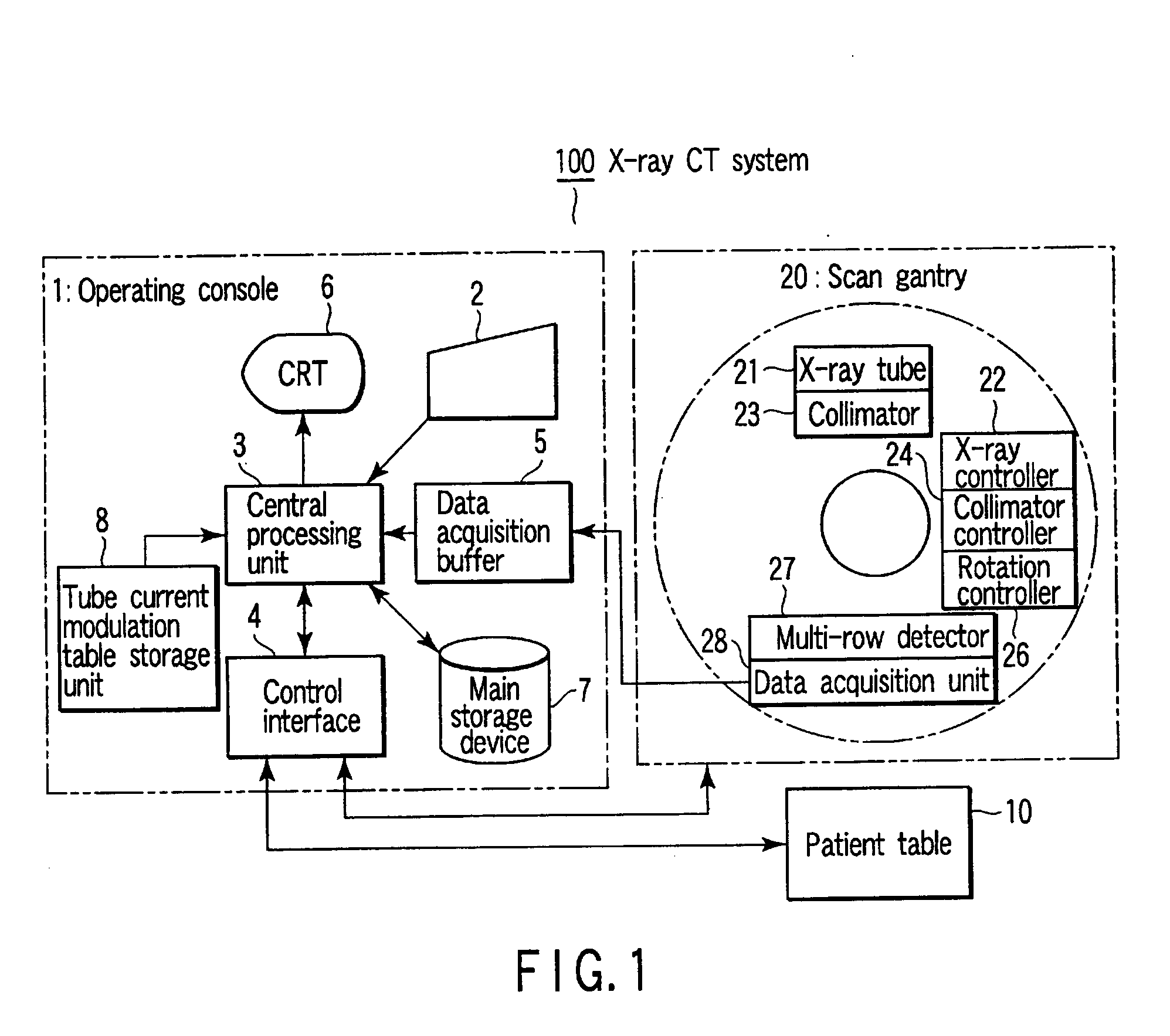 Method and apparatus for achieving optimal radiation dose in coronary ...