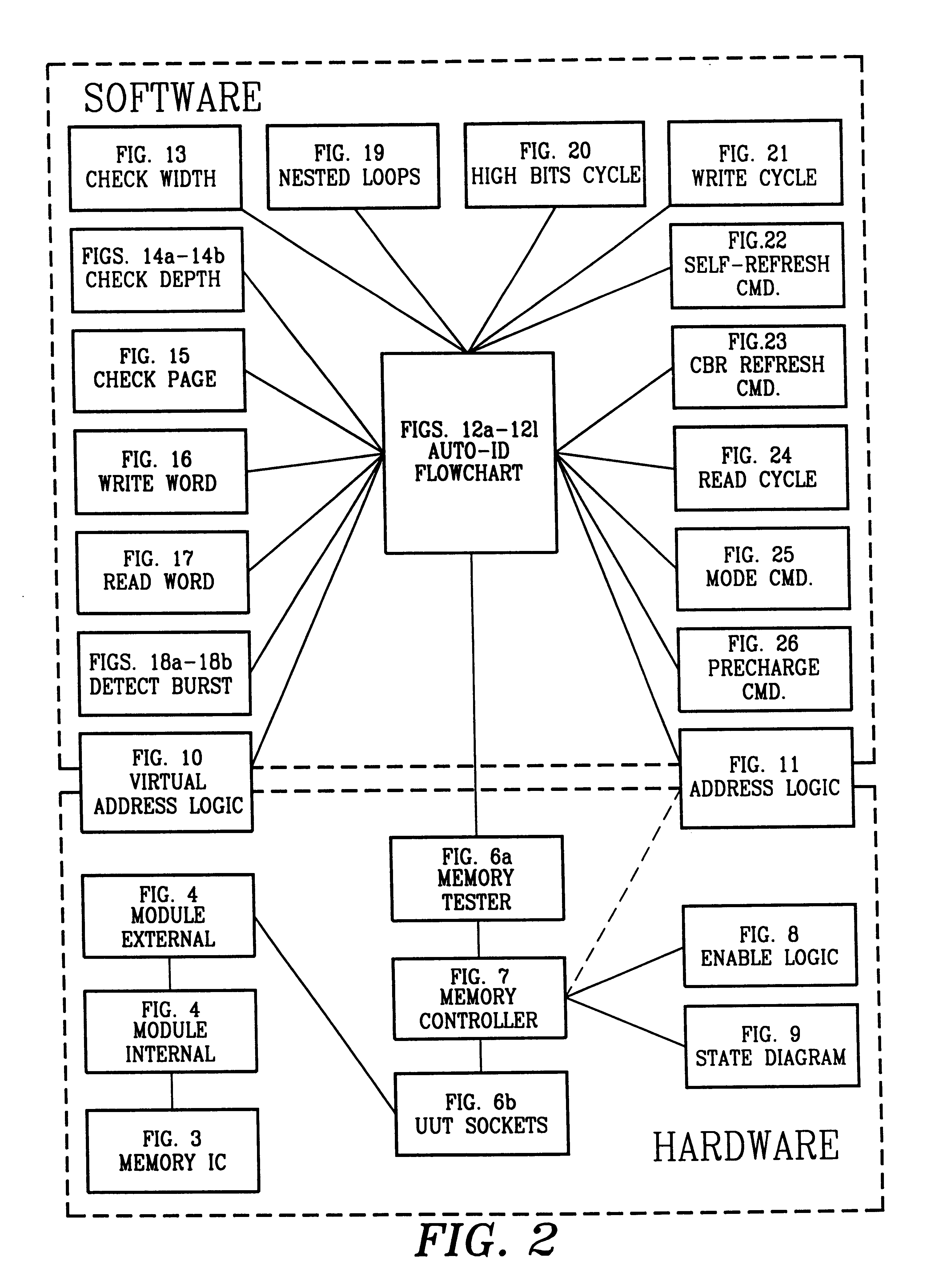 Method and system for automatic synchronous memory identification