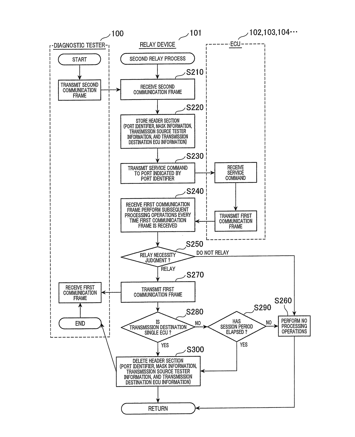 On-board network system