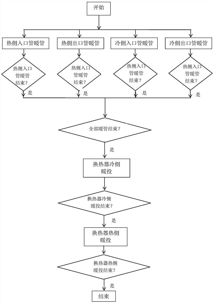 Automatic heat delivery system of steam-steam heat exchanger