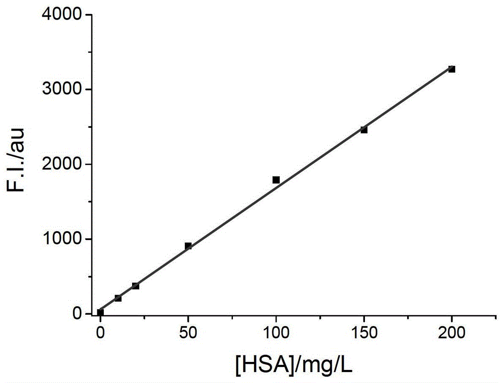 Method, system and kit for detecting urinary microalbumin