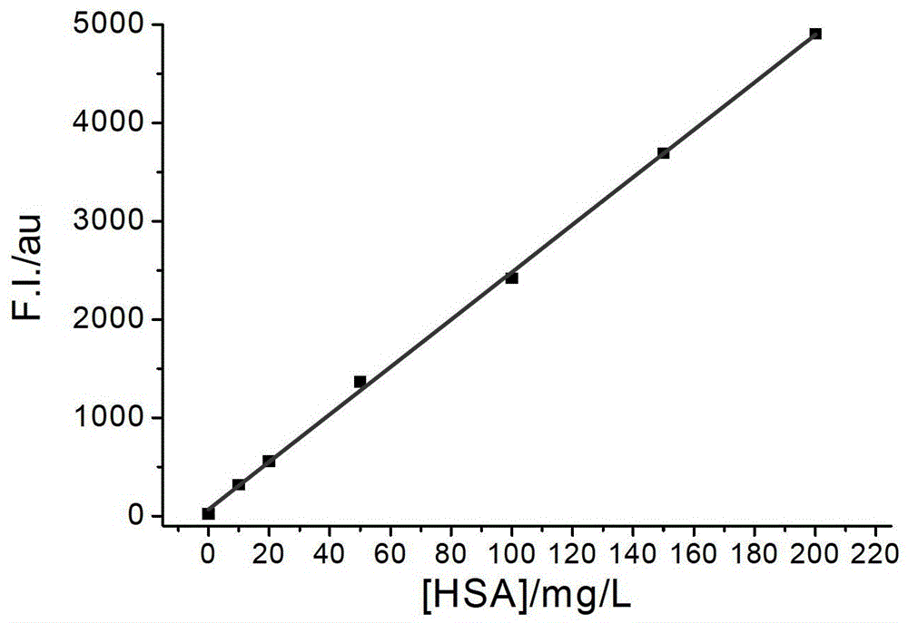 Method, system and kit for detecting urinary microalbumin