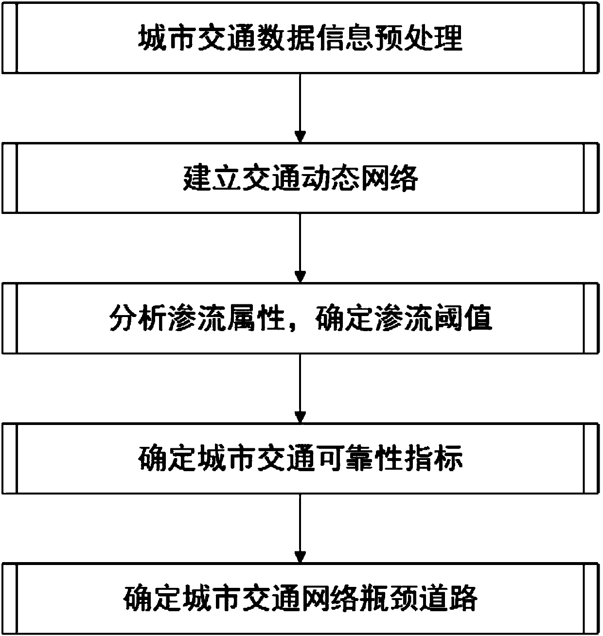 A Reliability Index of Urban Traffic Based on Seepage Analysis and Its Realization Method