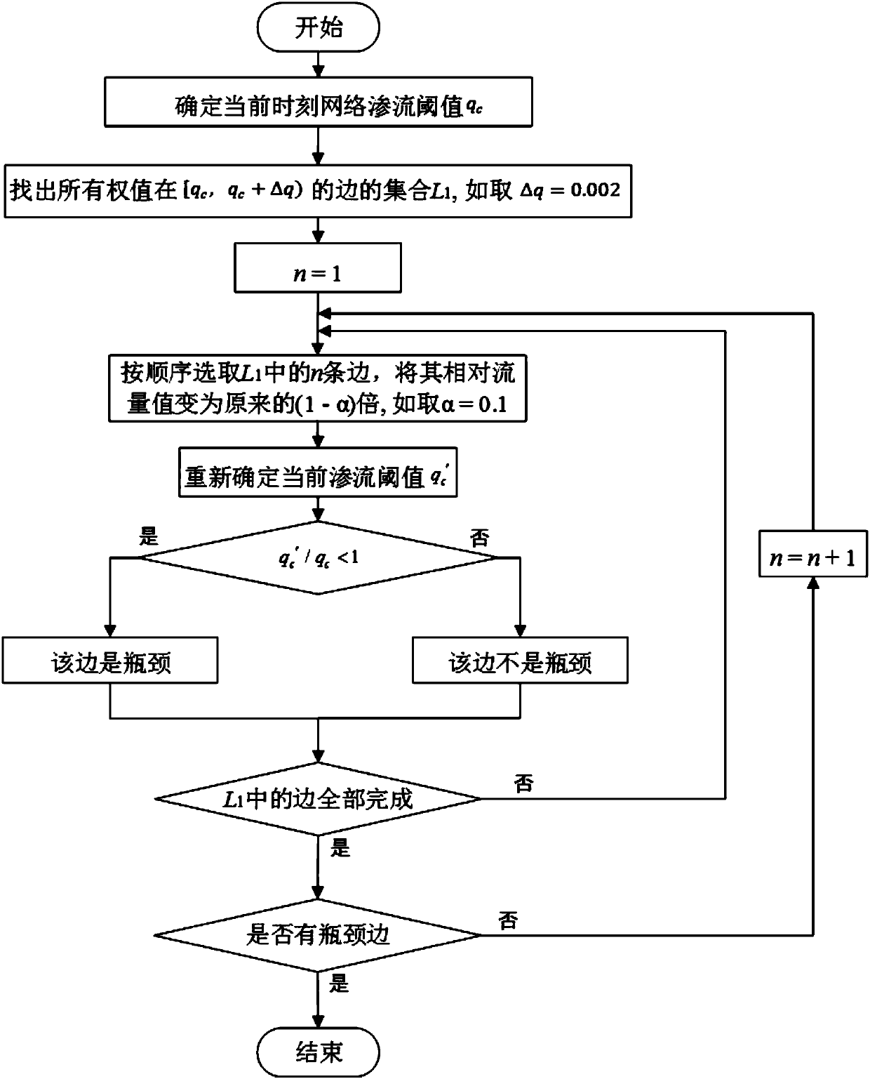 A Reliability Index of Urban Traffic Based on Seepage Analysis and Its Realization Method