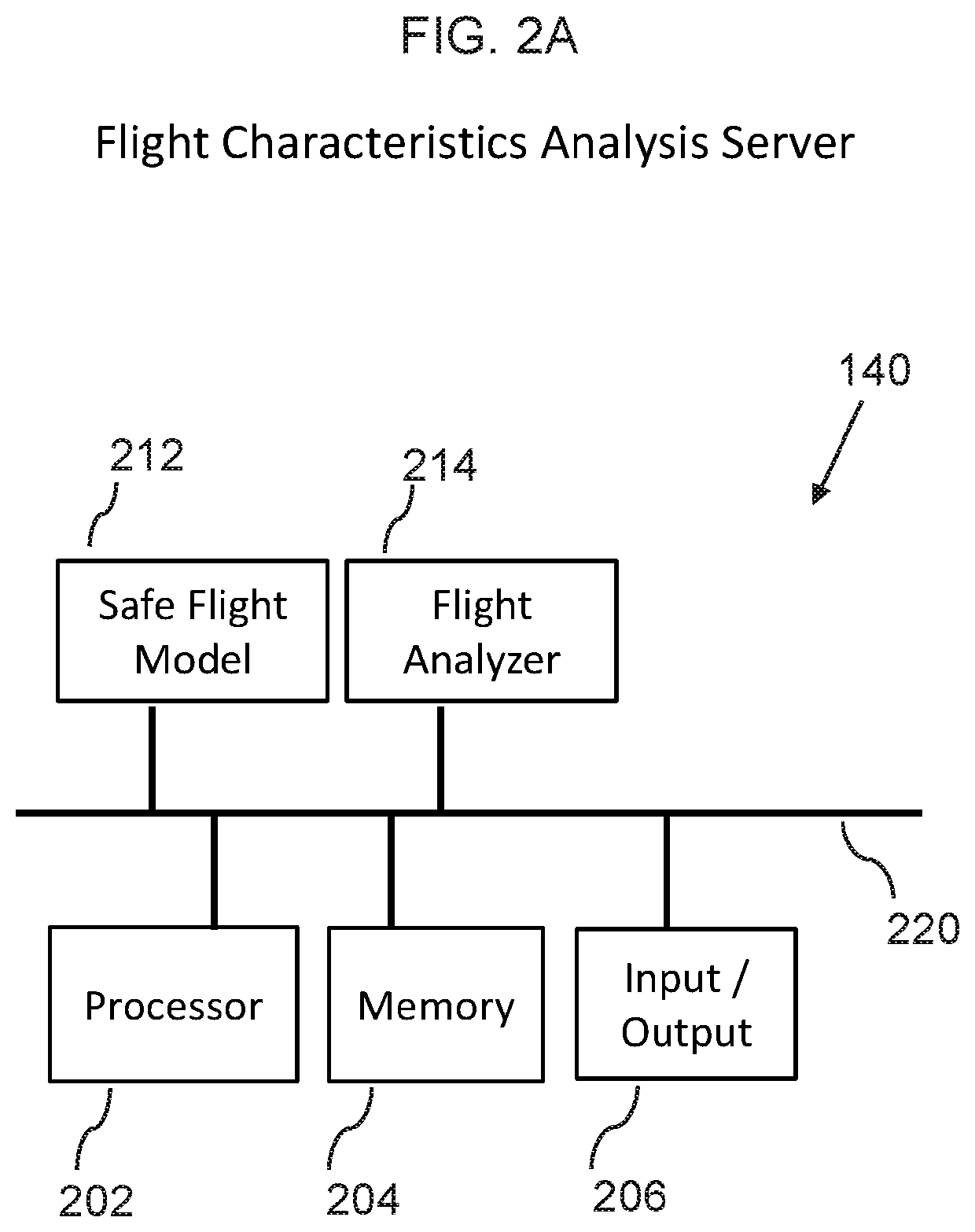 Flight characteristics analysis system, device, and method