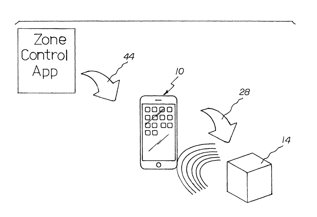 Zone control system