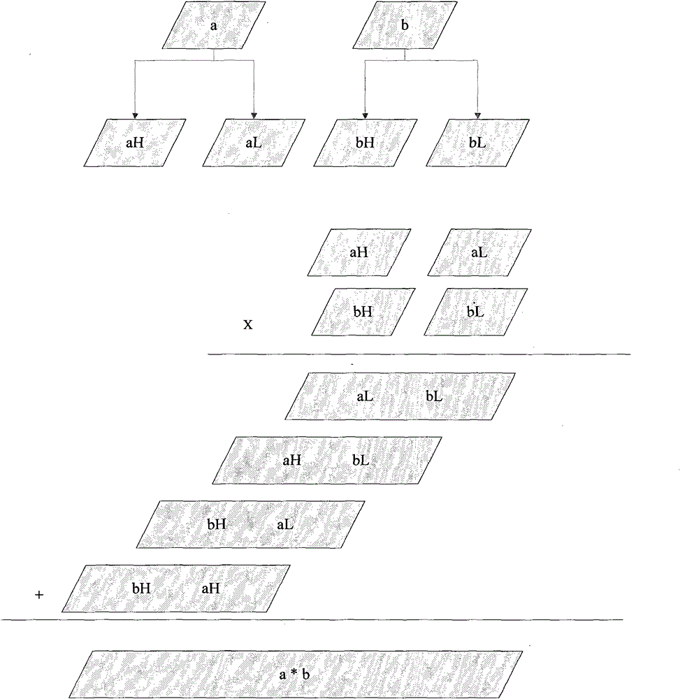 A digital signature method based on rsa algorithm
