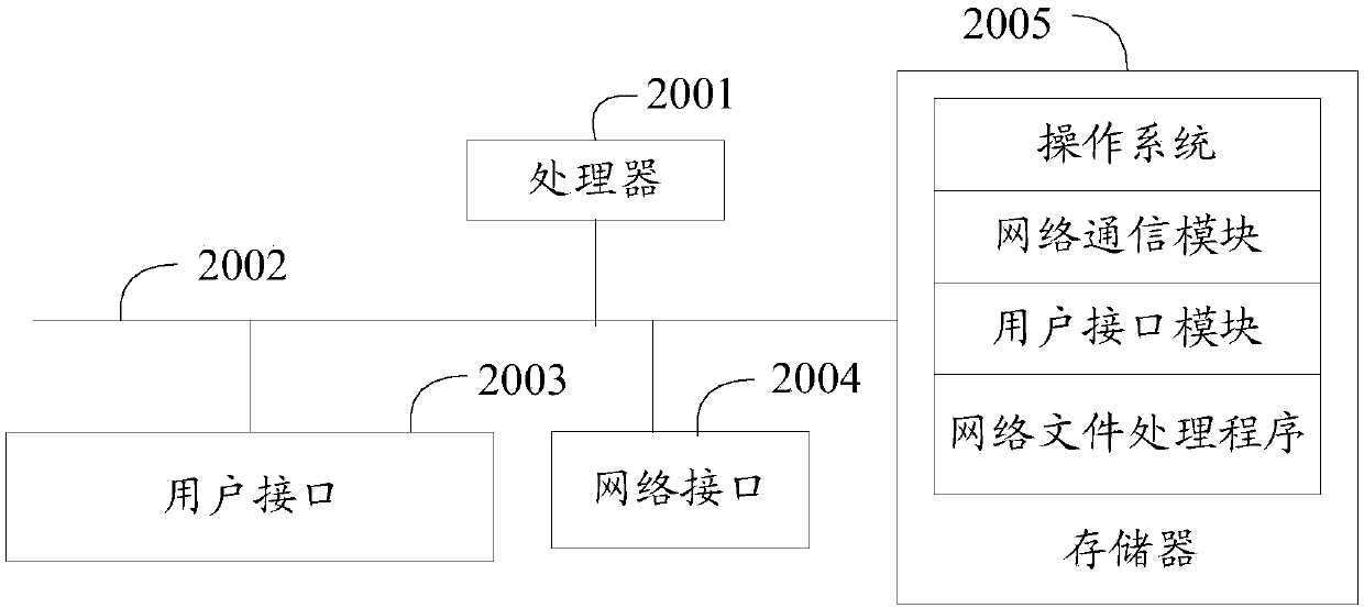 Network file requesting and processing methods, television terminal, file server and network file requesting system