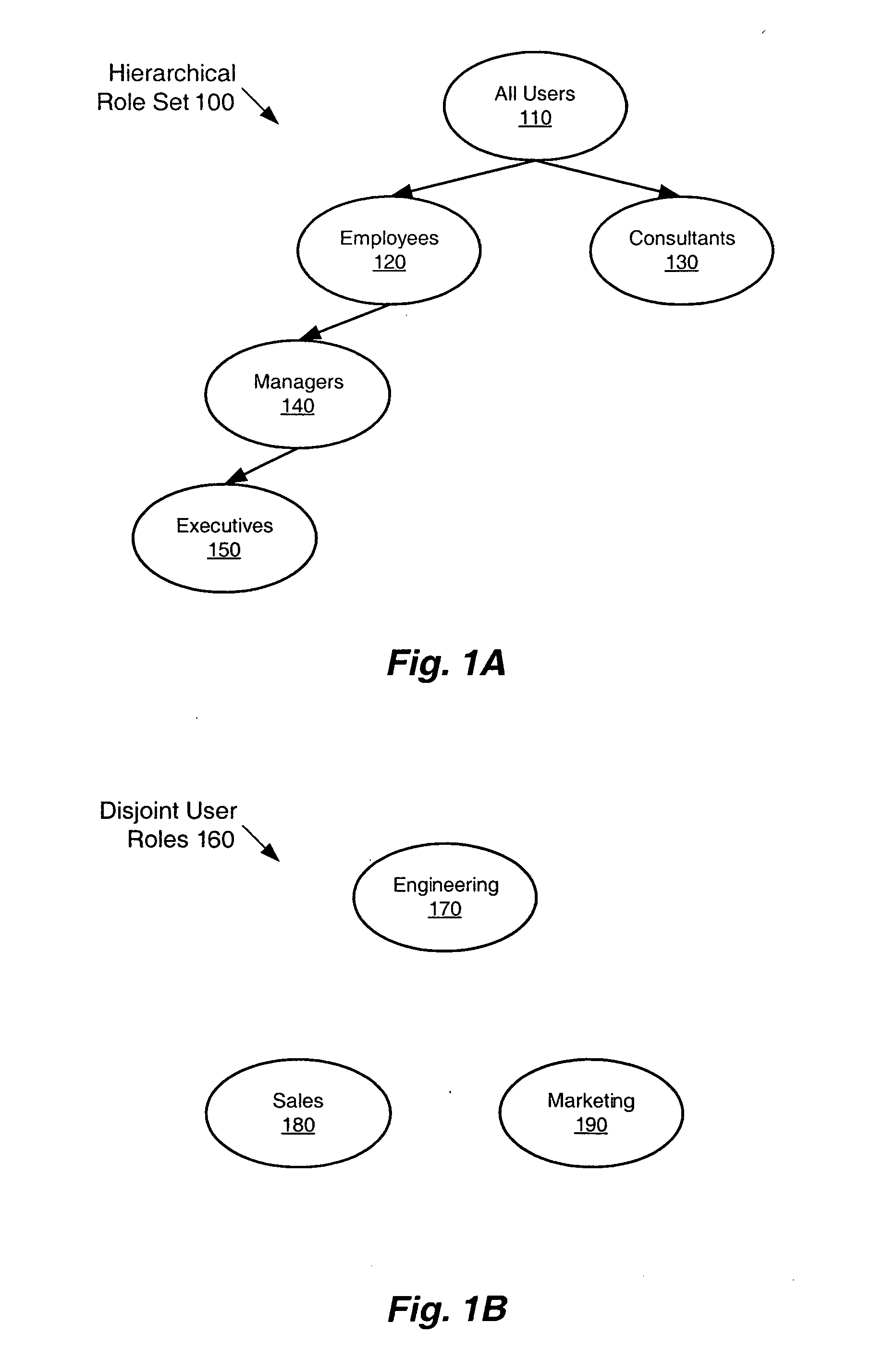 Method and system for generating user group identifiers