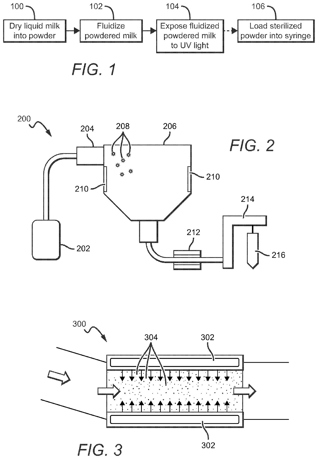 Systems and Methods of Sanitizing Powdered Food Product