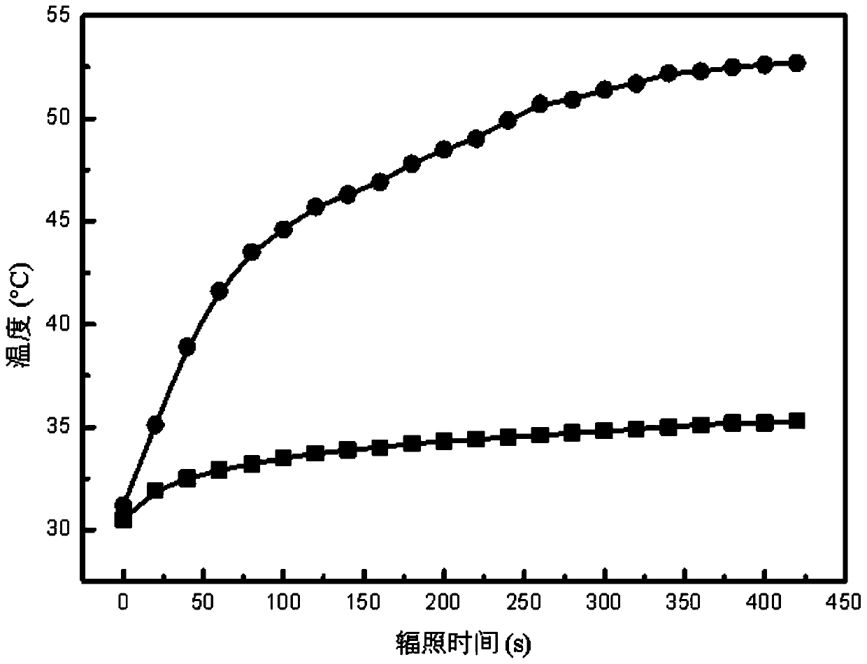 A kind of assembly system and preparation method of pegma-modified moox and thermosensitive pnipam microgel