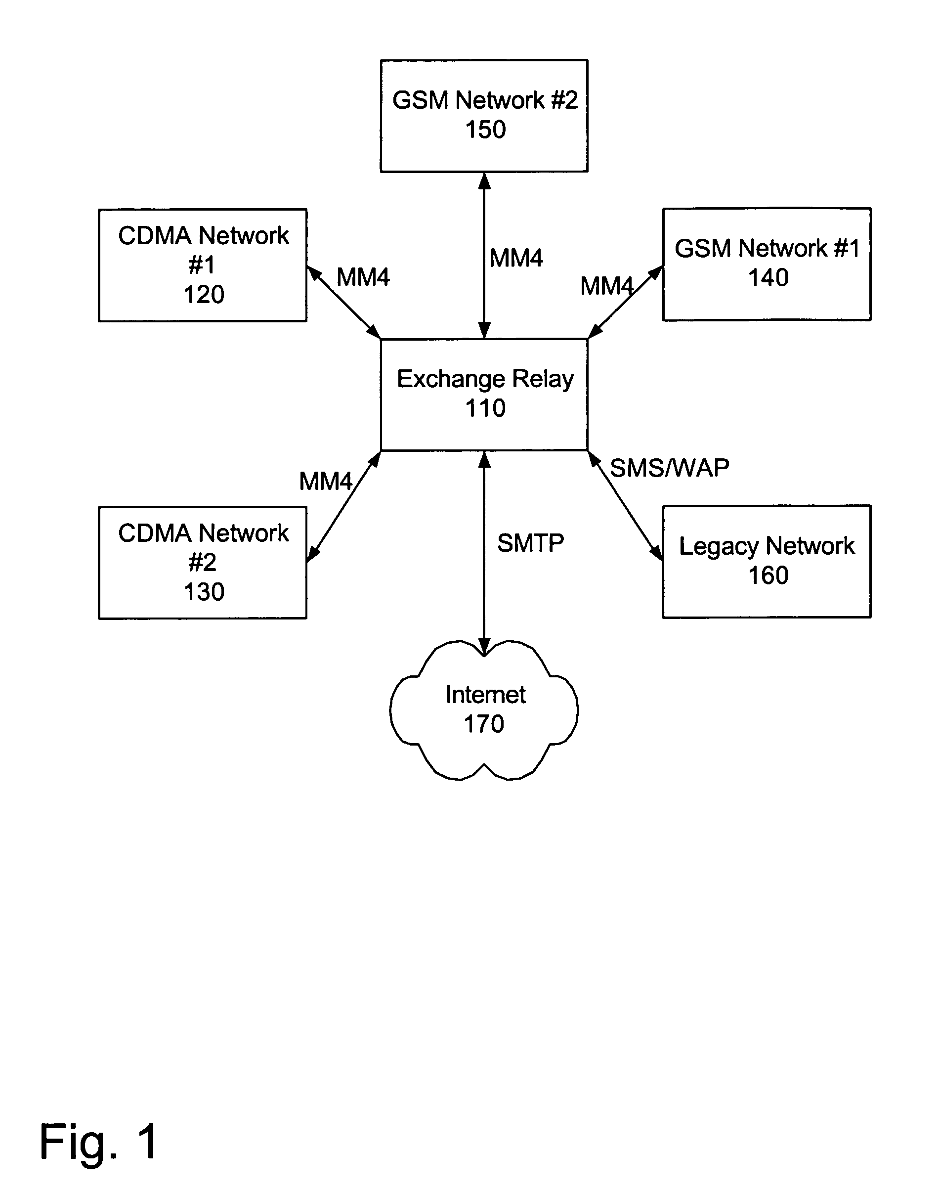 Method and apparatus to enable interoperation between multi-media messaging service centers