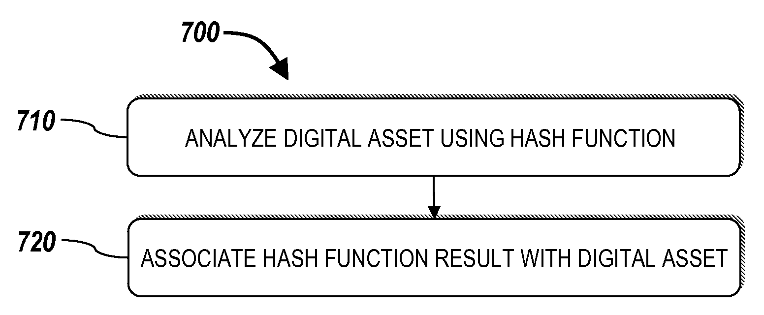 Systems and methods for cross-system digital asset tag propagation