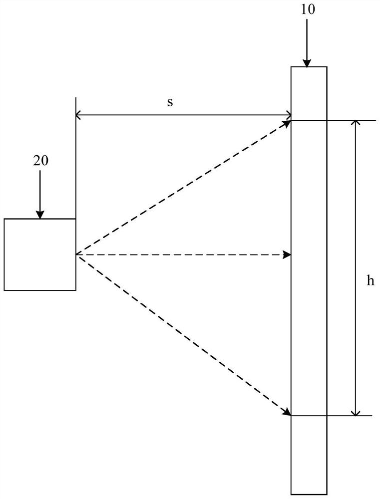 Projection lens and laser projection equipment