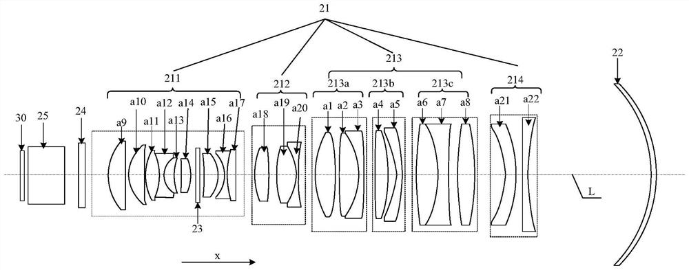 Projection lens and laser projection equipment