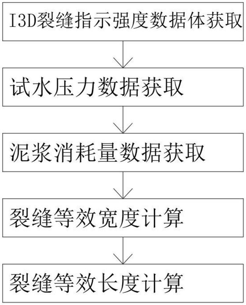 Method for calculating parameters of primary fracture of overlying strata of coal seam