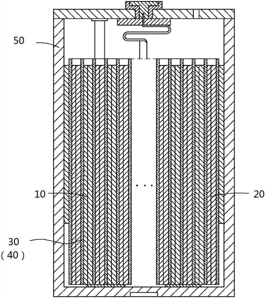 Lithium-sulfur battery, assembly thereof and application of functional material layer in lithium-sulfur battery