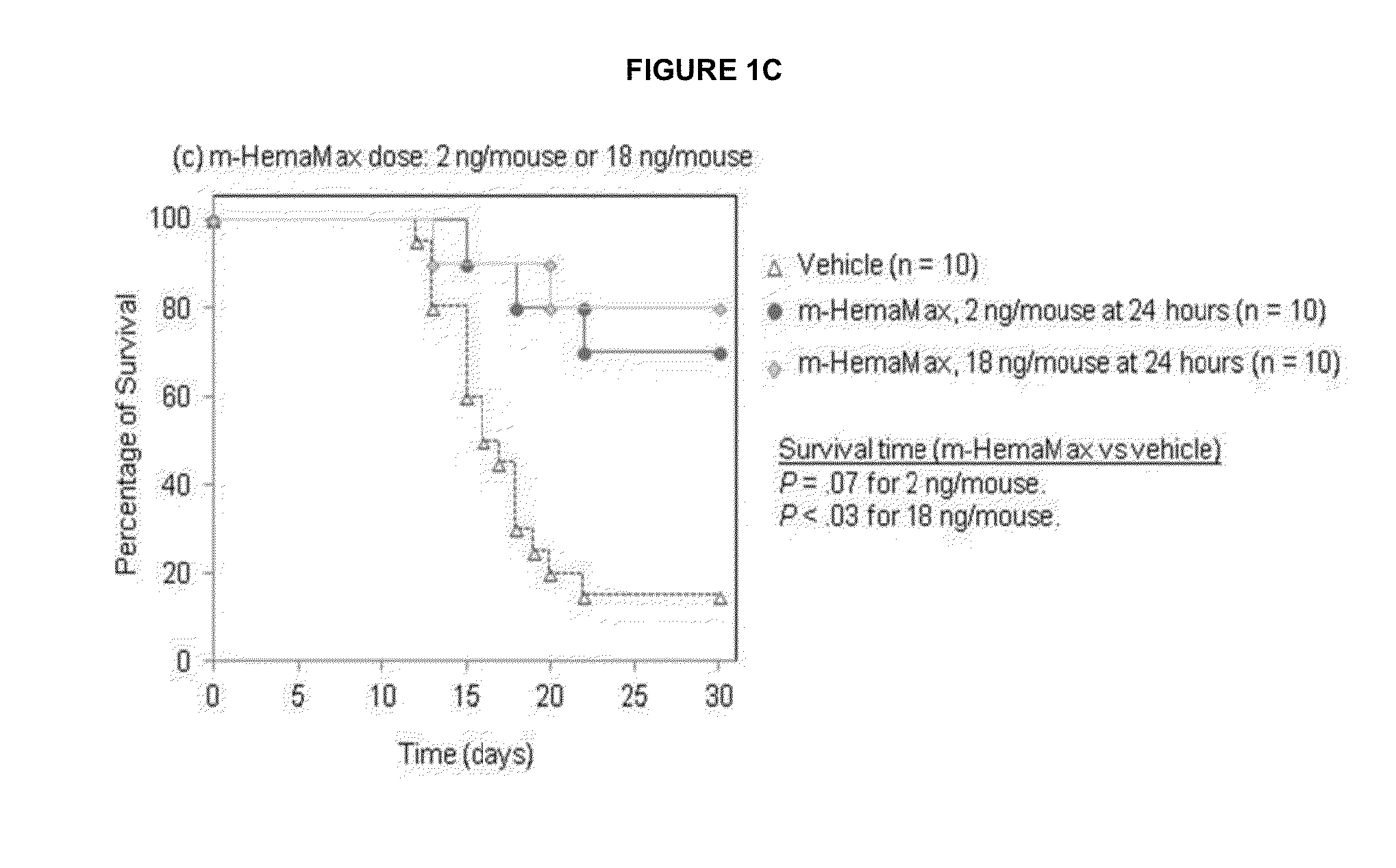 Il-12 for radiation protection and radiation-induced toxicity mitigation