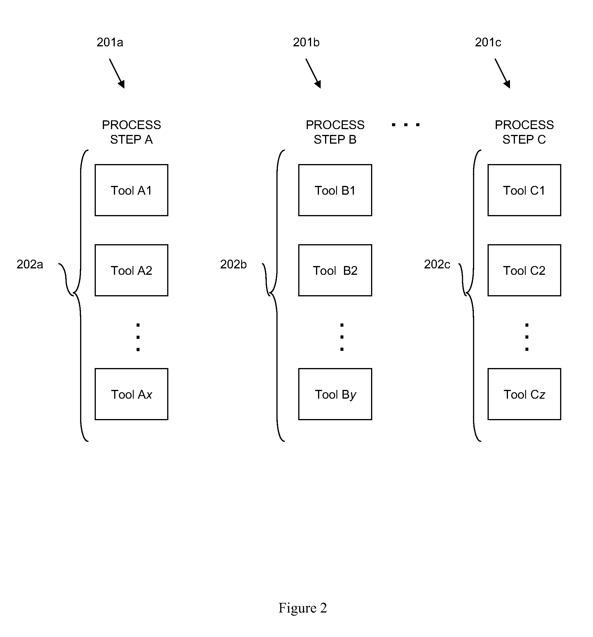 Run-time dispatch system for enhanced product characterization capability