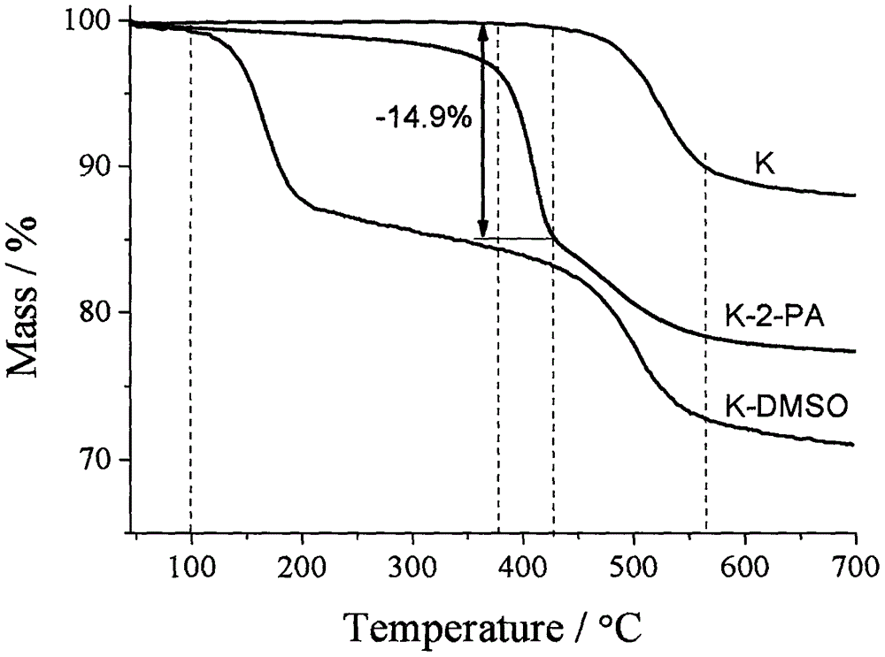Kaoline-2-pyrazine carboxylic acid intercalation compound and preparation method thereof