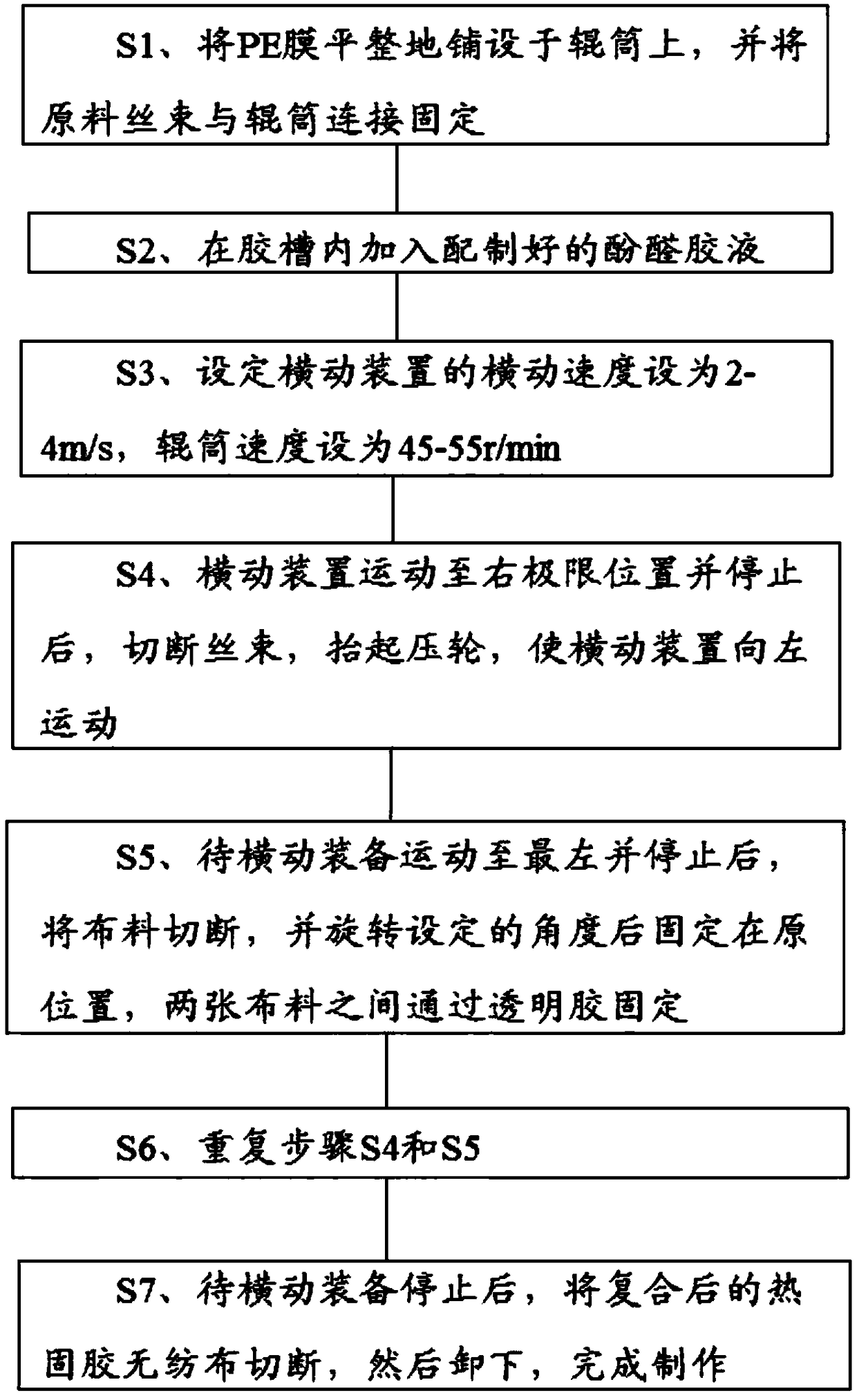 Process for producing thermosetting adhesive non-woven fabric