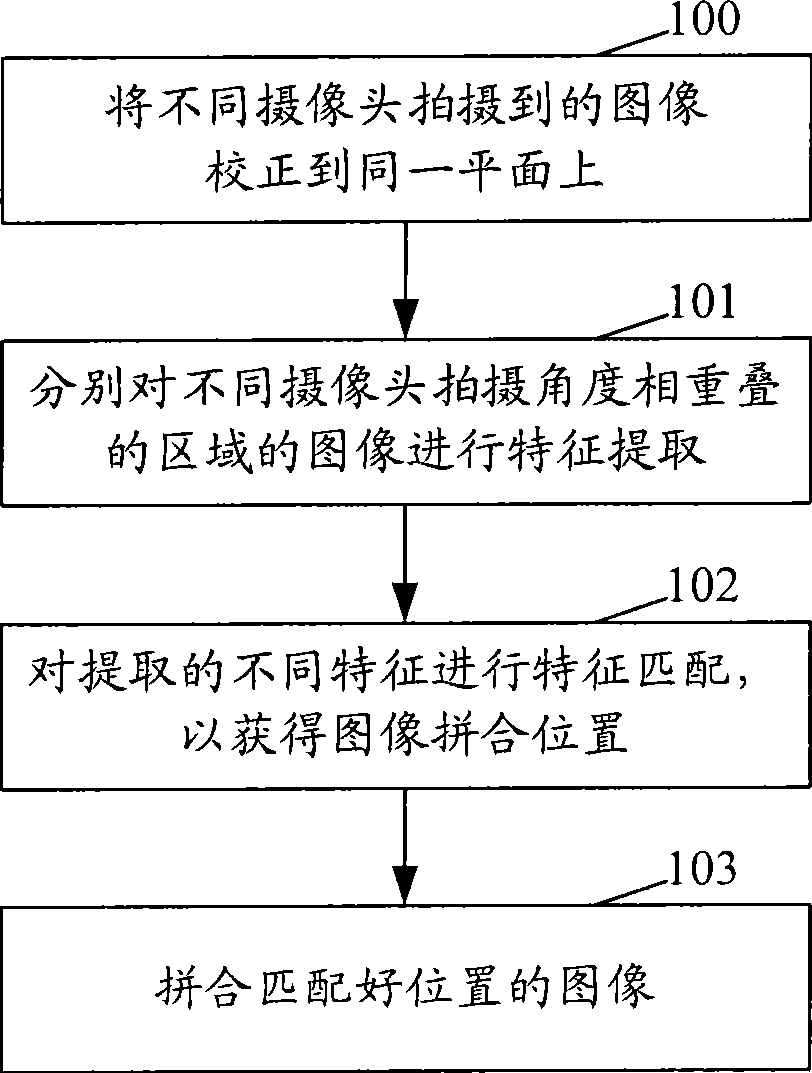Image splicing method and apparatus