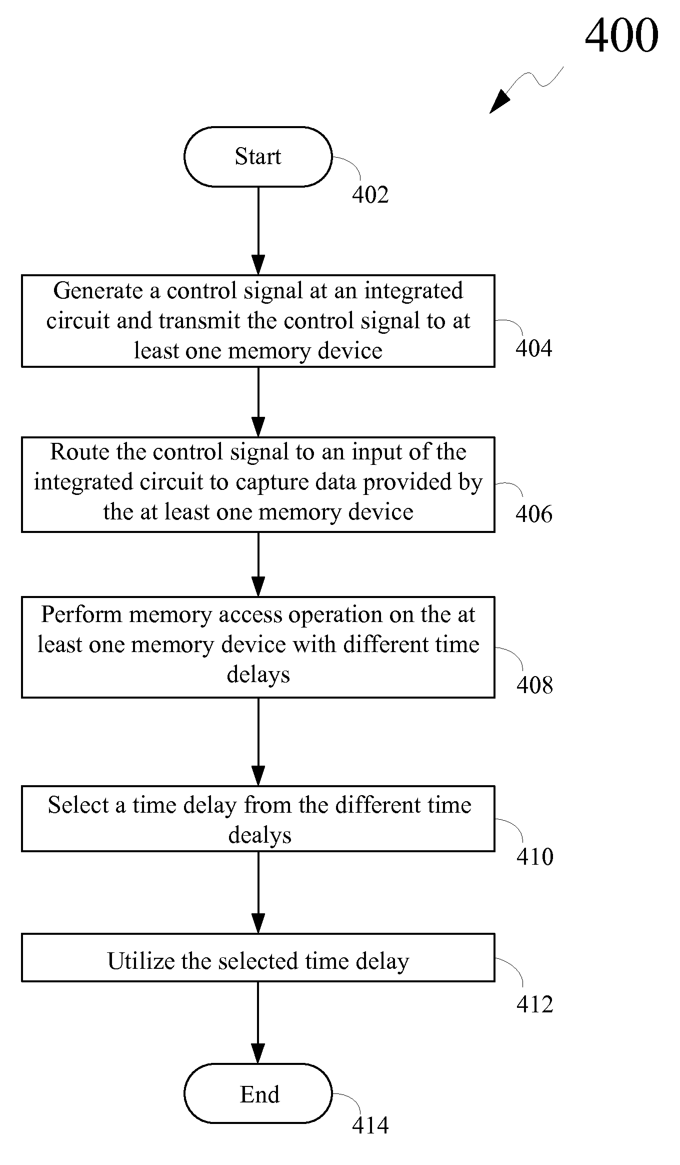 Method for Tuning Control Signal Associated with at Least One Memory Device