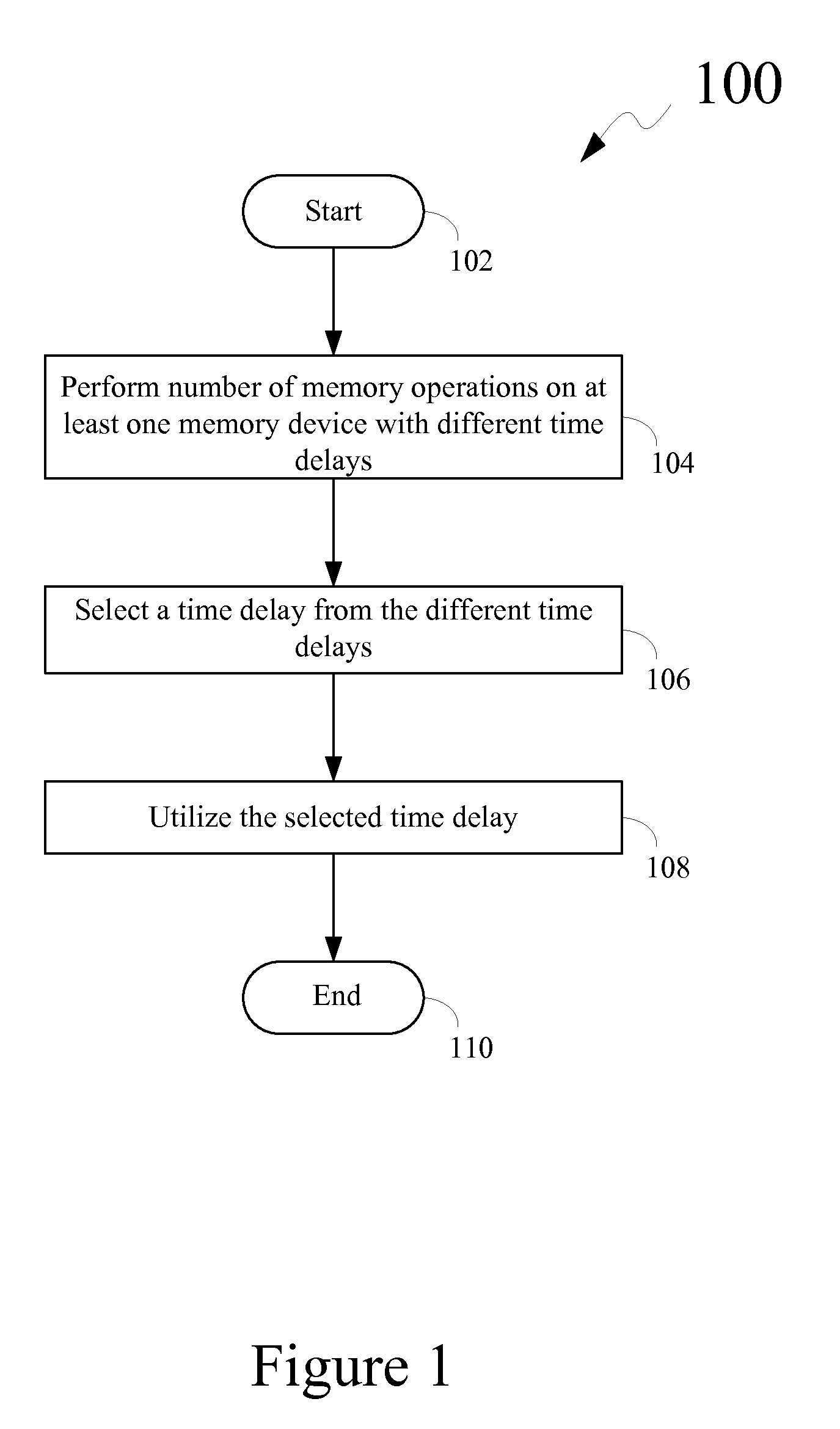 Method for Tuning Control Signal Associated with at Least One Memory Device