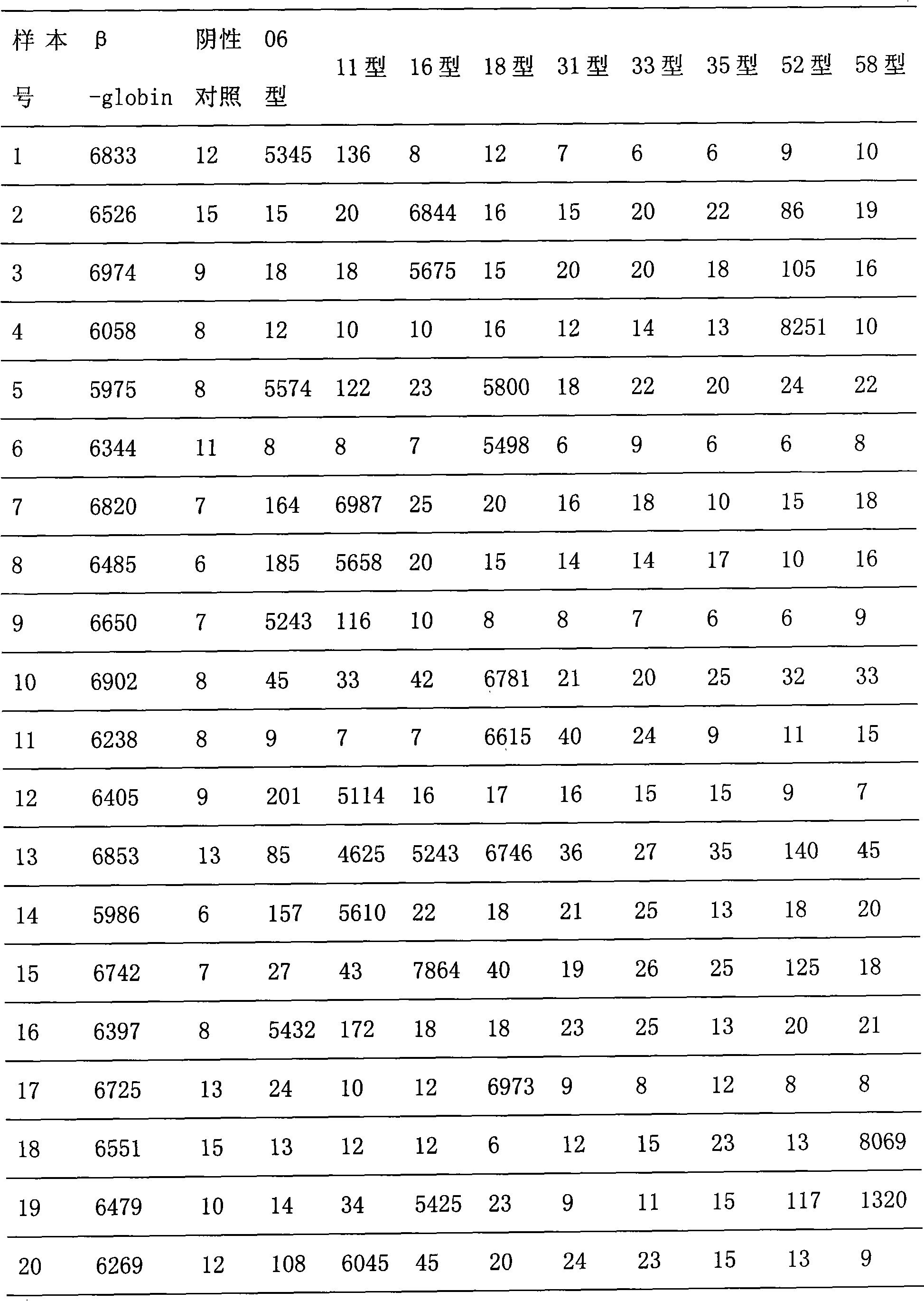 Papillomavirus detection and parting method as well as liquid phase chip thereof