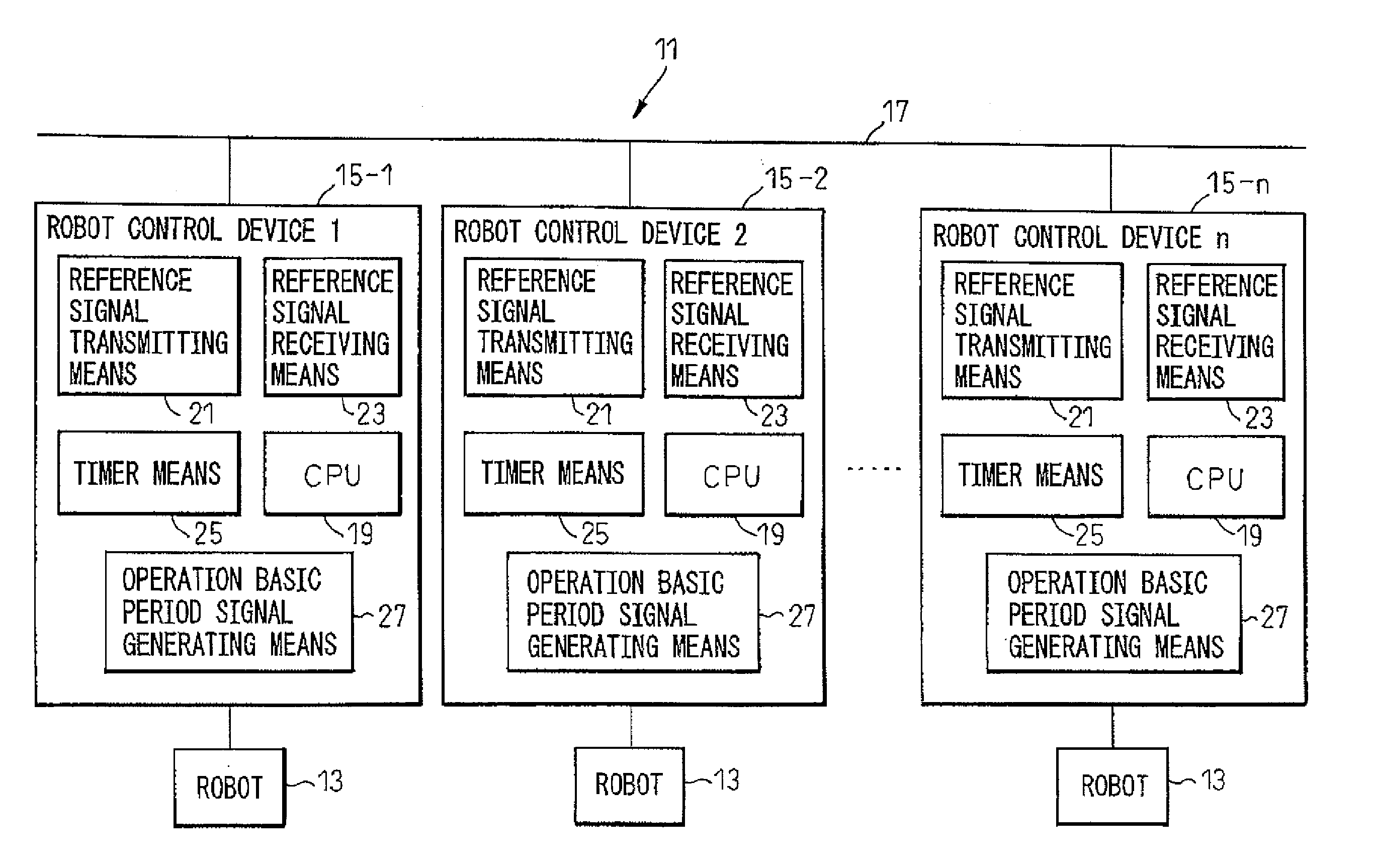 Robot coordinated control method and system