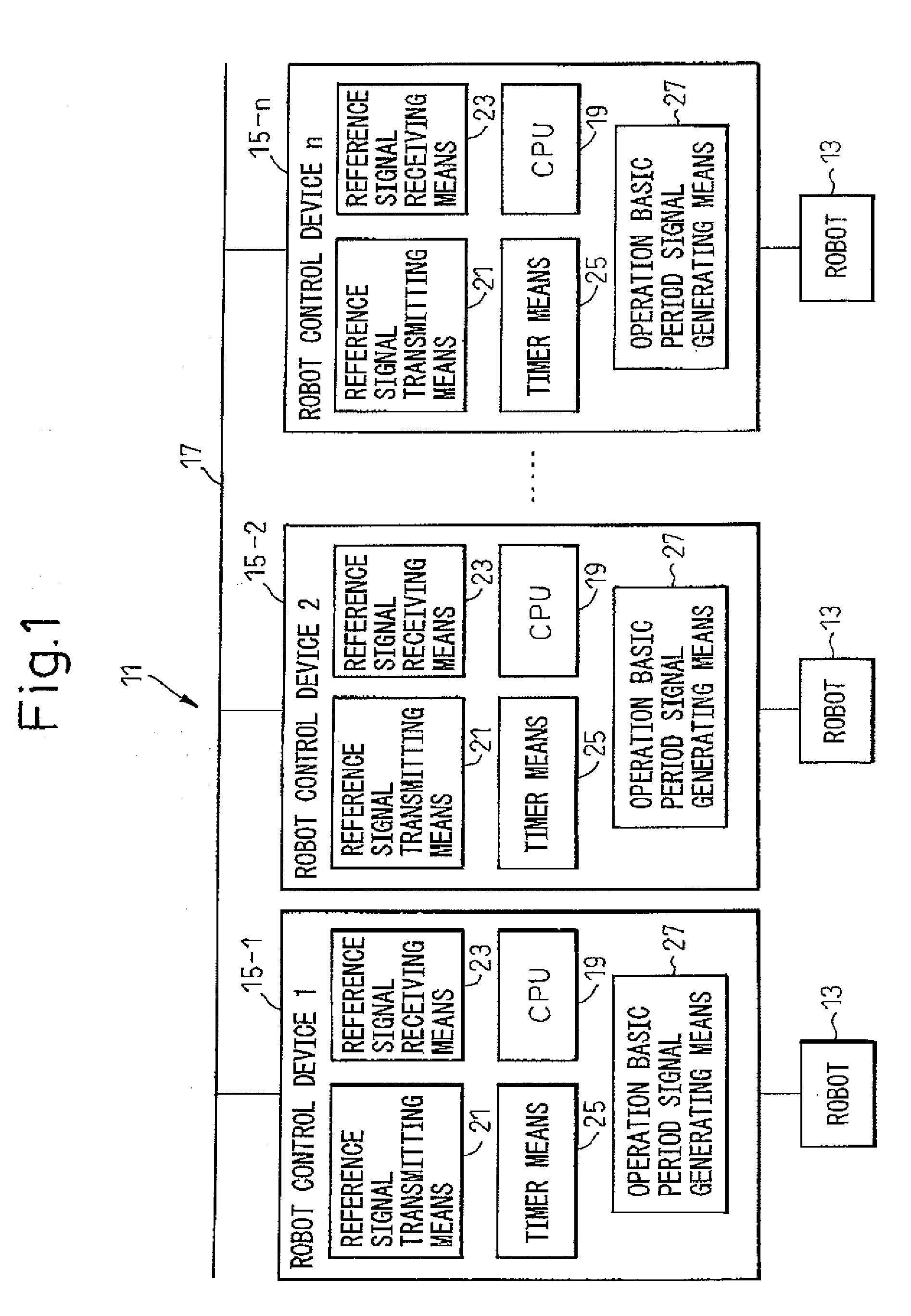 Robot coordinated control method and system