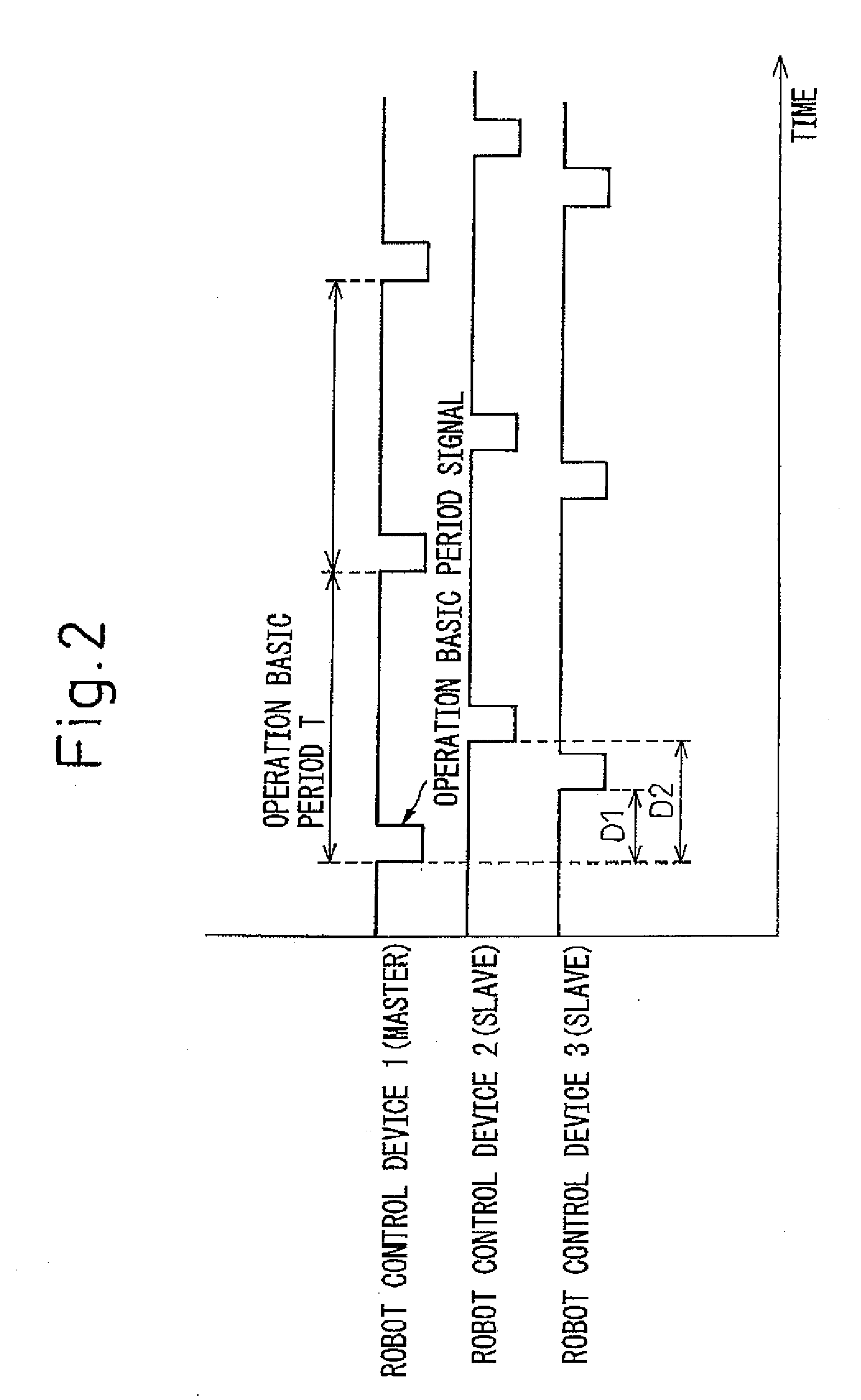 Robot coordinated control method and system