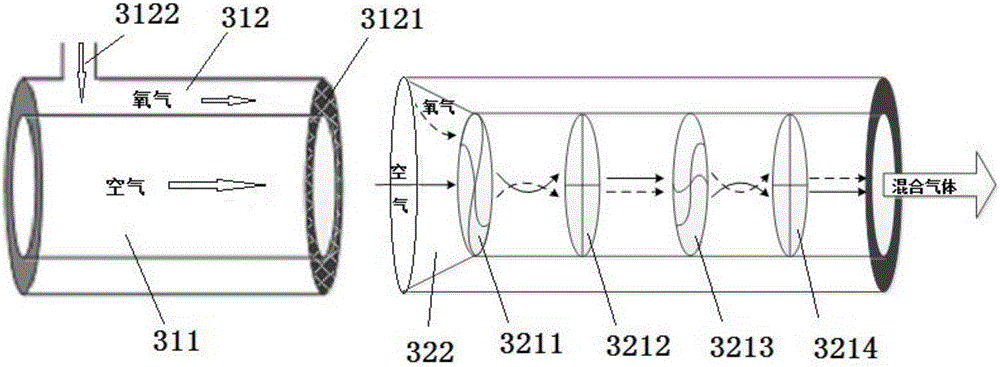 Air-oxygen mixing airway for respirator, respirator and method