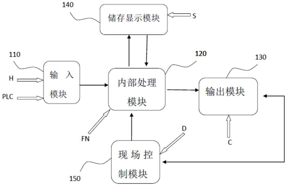 Tunnel mechanical and electrical equipment automation function library and its usage method