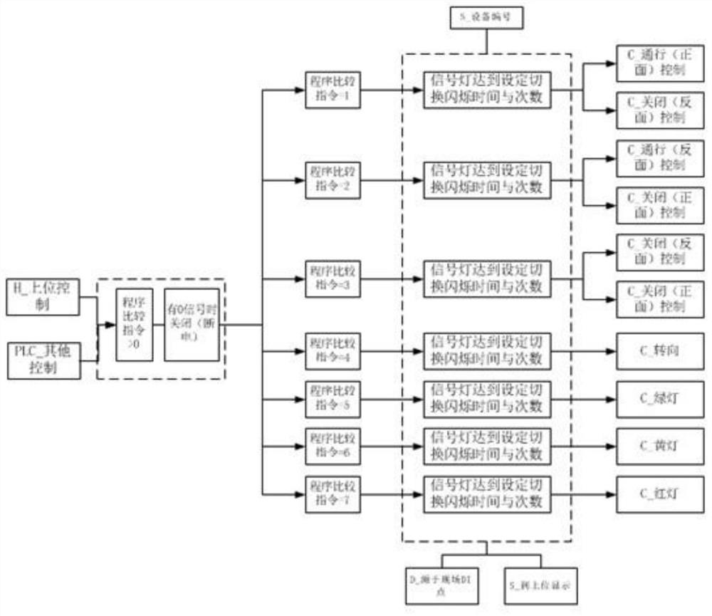 Tunnel mechanical and electrical equipment automation function library and its usage method