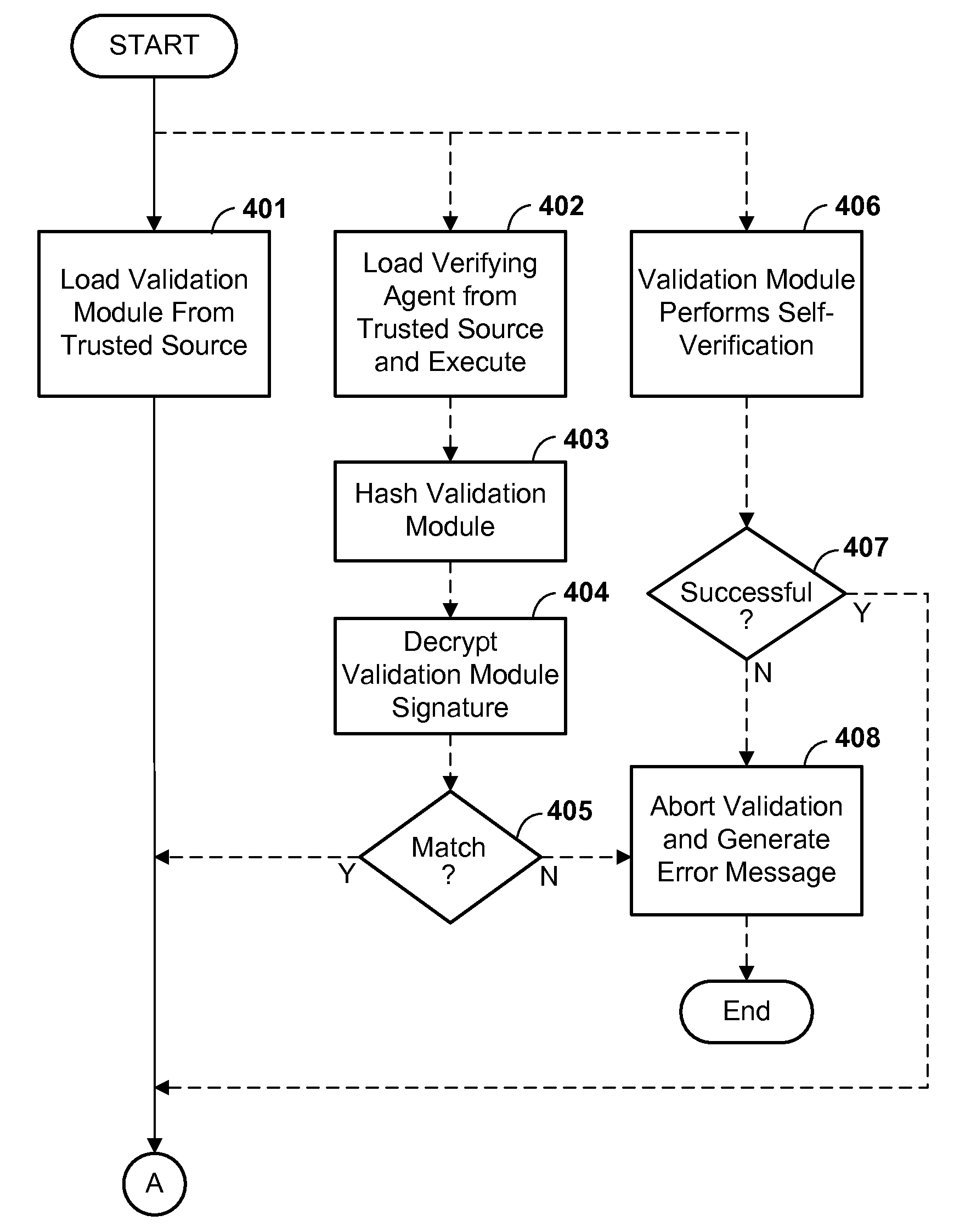 Method and Apparatus for Verifying Integrity of Computer System Vital Data Components
