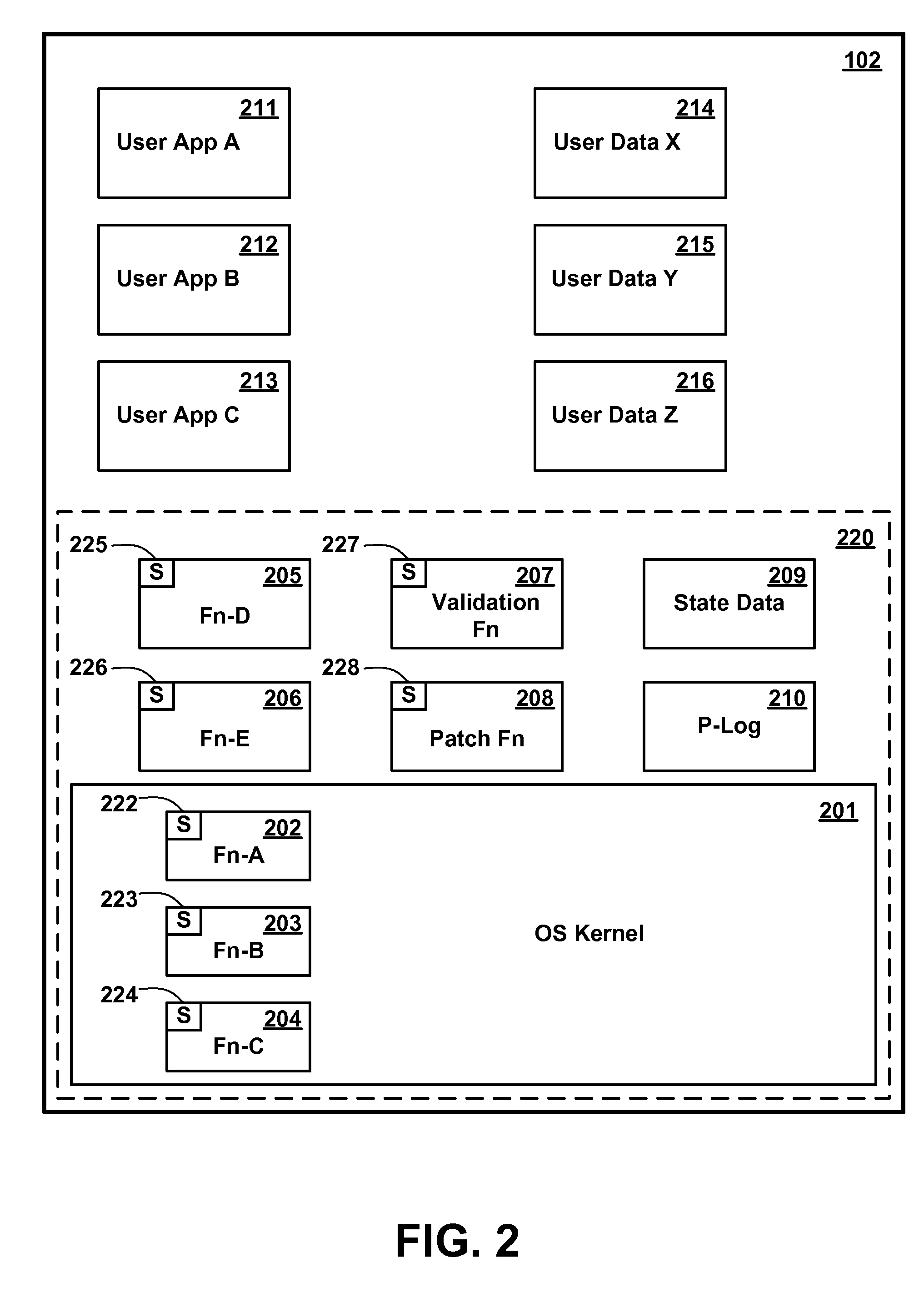 Method and Apparatus for Verifying Integrity of Computer System Vital Data Components