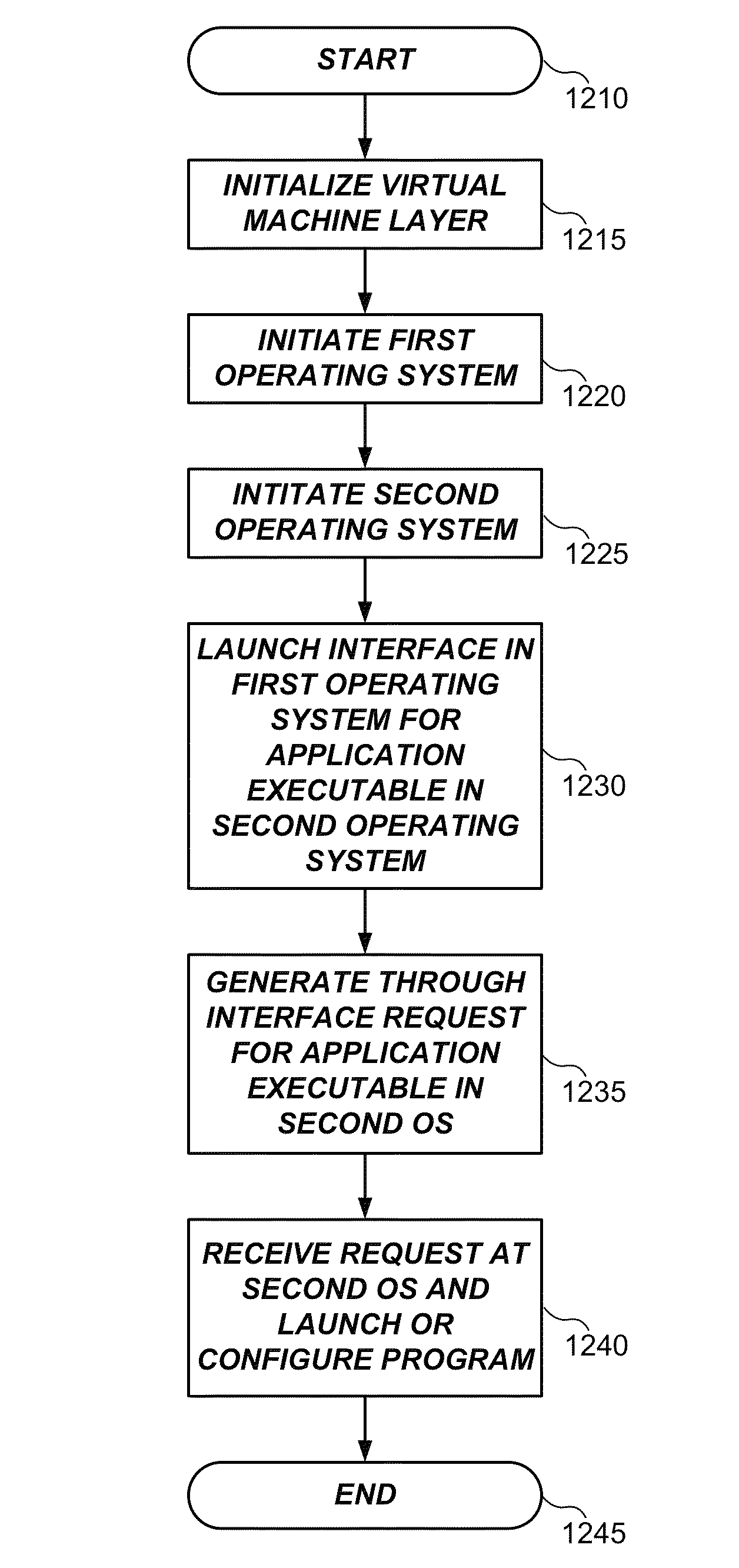 Dual operating system operation and configuration