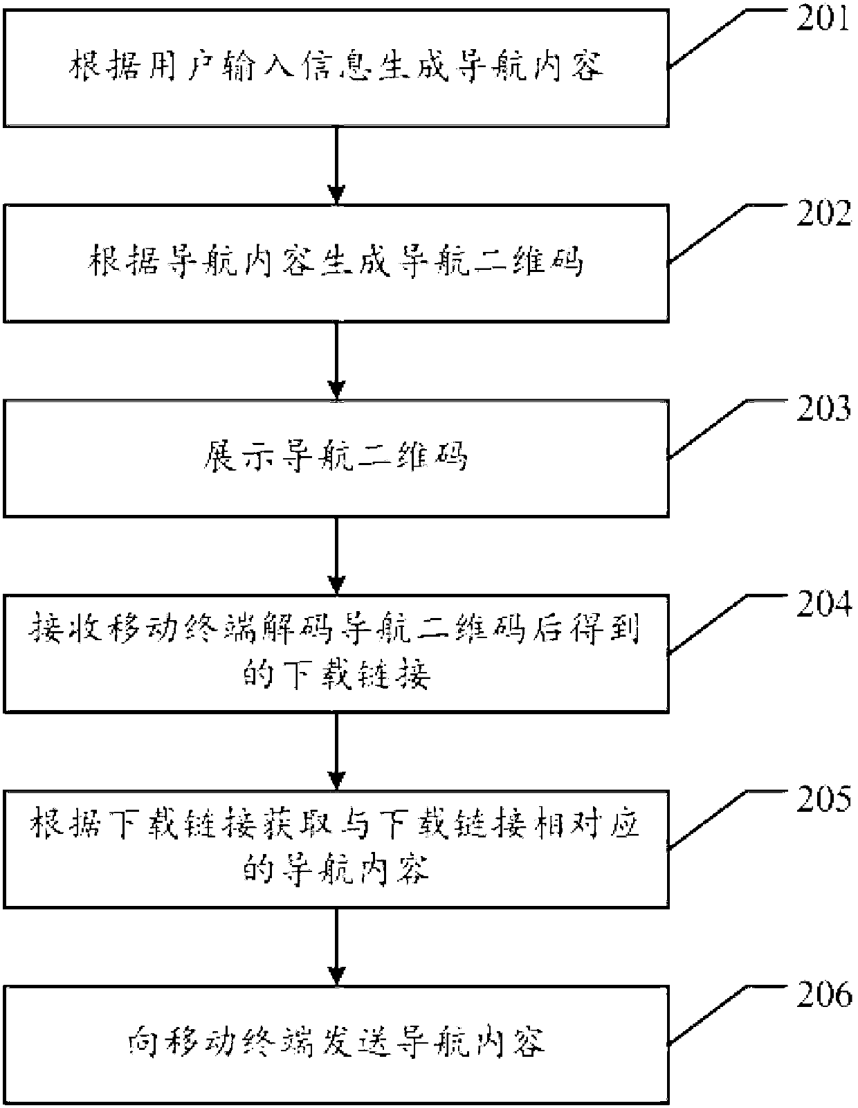 Method and system for obtaining navigation message from public electronic map