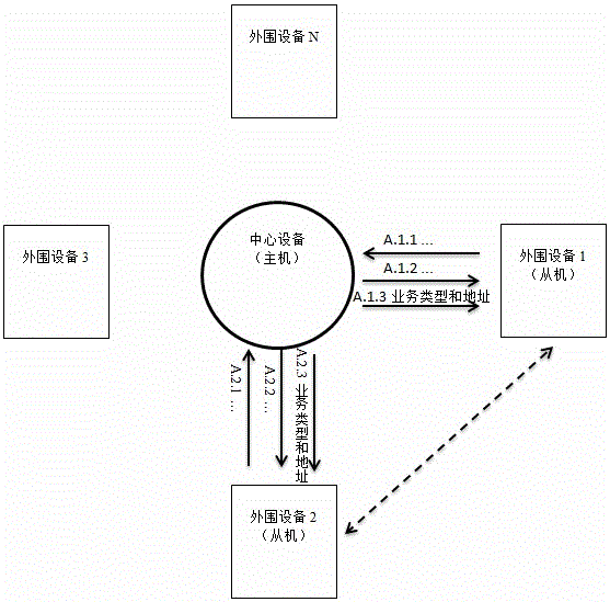 A method and system for networking and interconnection based on low-power bluetooth piconet