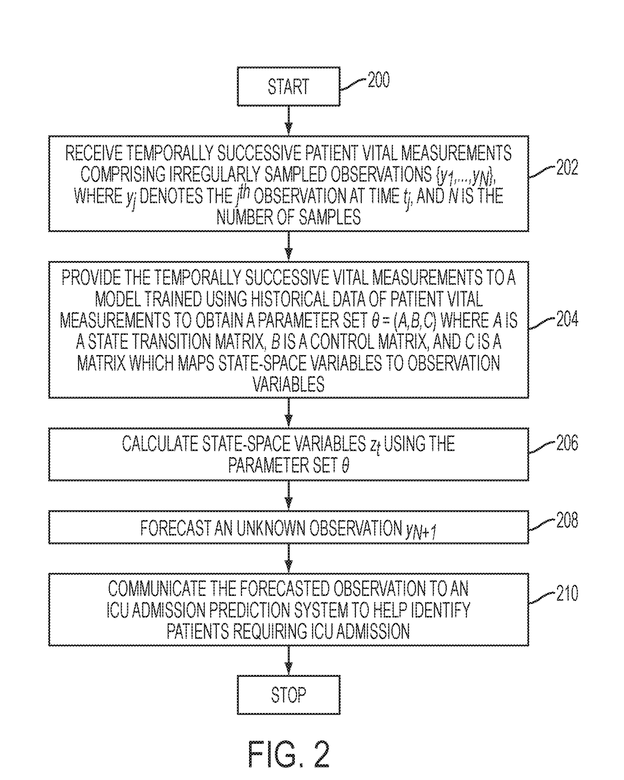 Forecasting a patient vital measurement for healthcare analytics