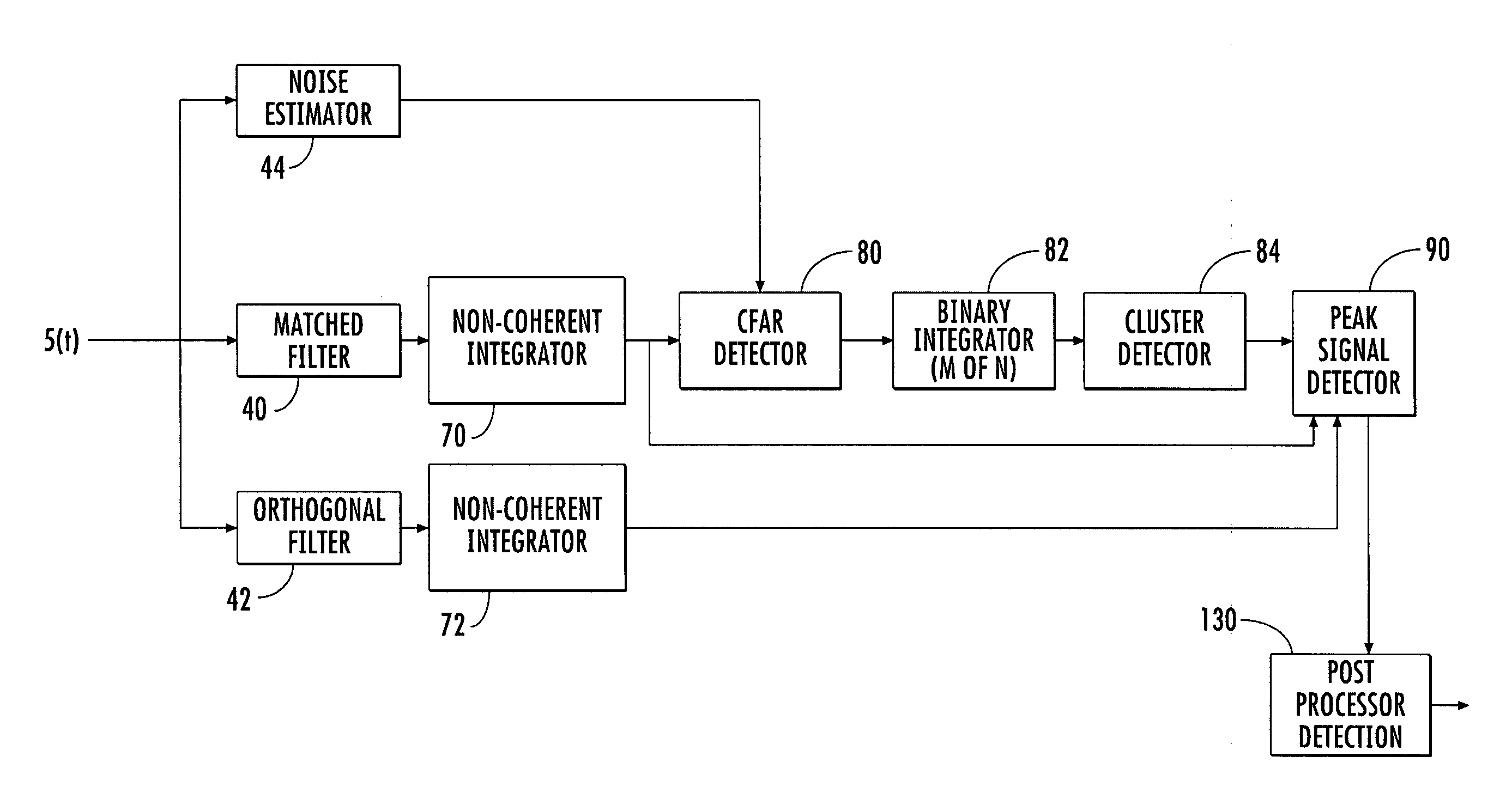 Receiver including synch pulse detection and associated method