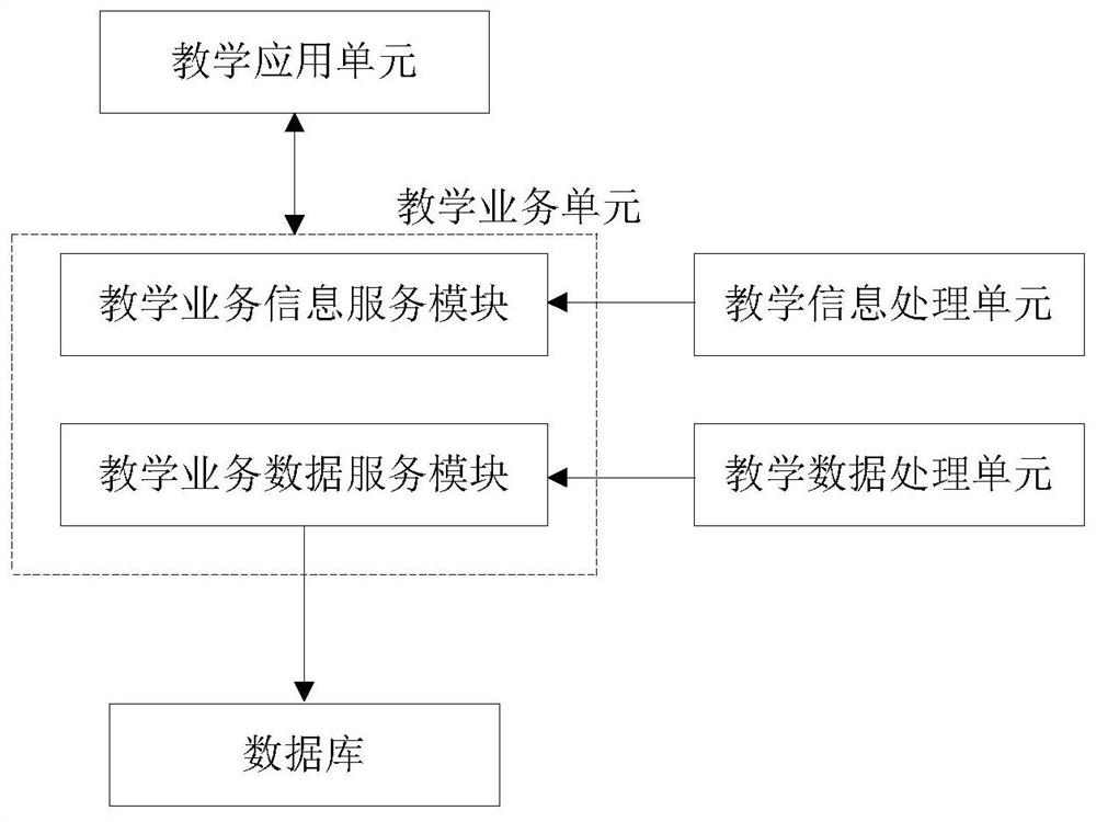 Teaching information platform based on WeChat platform