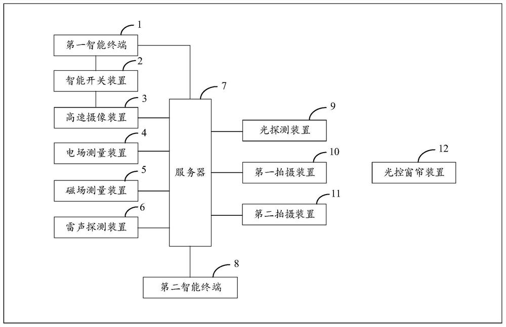 A natural lightning discharge acoustic, optical, electrical and magnetic multi-physics process monitoring system